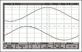 图23. LPF之前的相位失衡测试，500kHz。