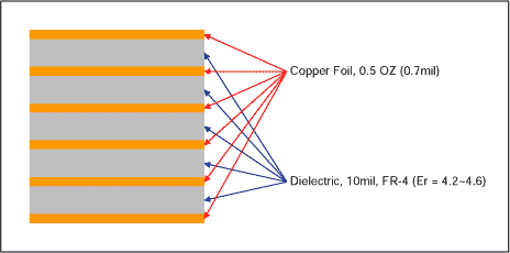 图39. PCB层压板使用FR-4电介质