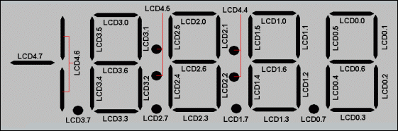 Figure 5. LCD segment memory mapping.