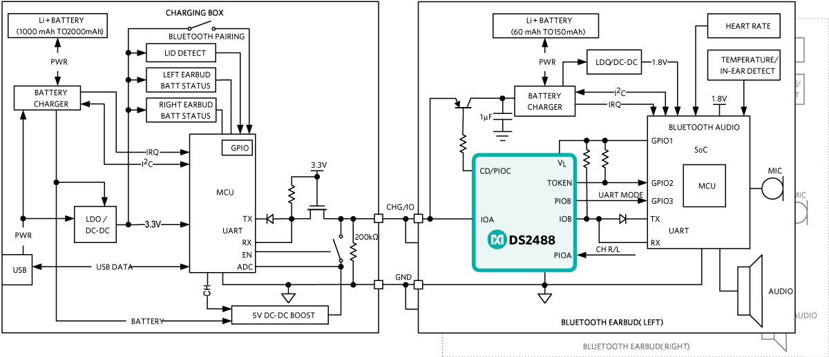 Figure 1. Typical TWS Application Circuit.