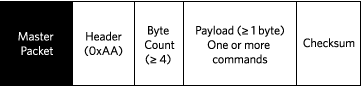 Figure 1. SSI master packet structure.