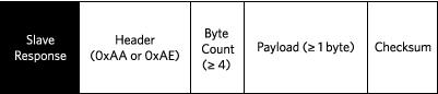 Figure 2. Multibyte slave packet.