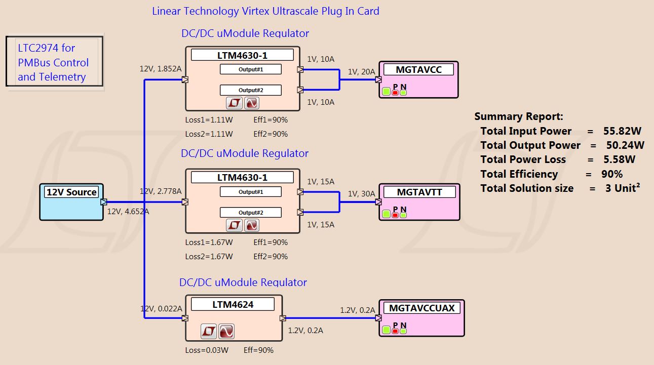 DC2352A Power Tree