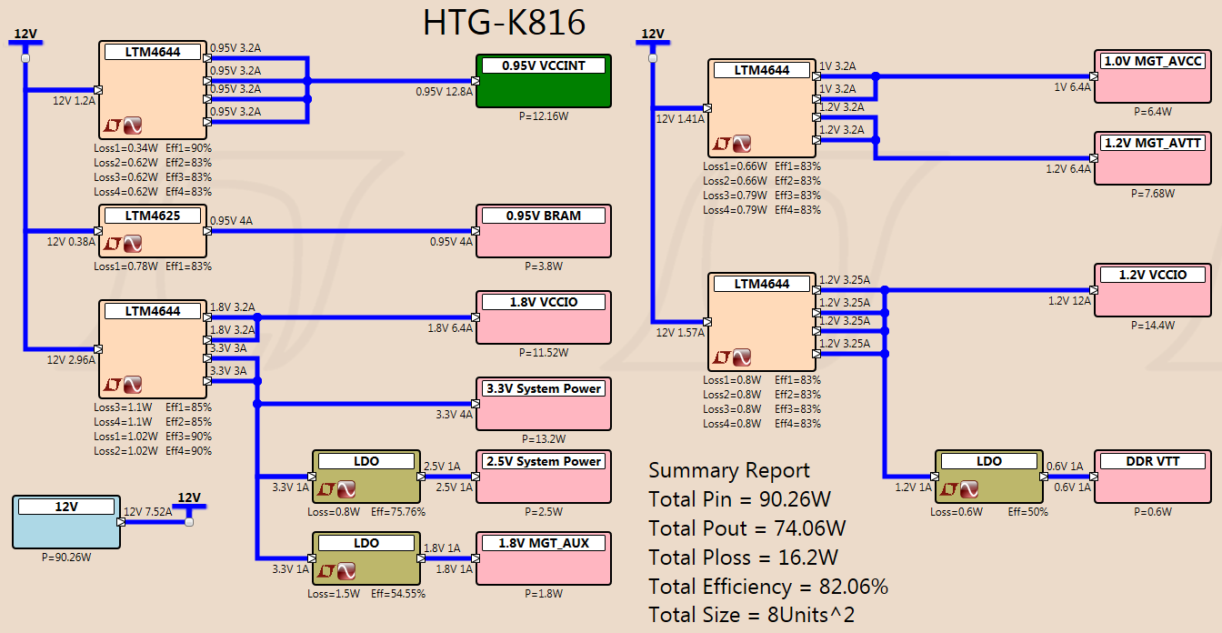 HTG-K816 Power Tree