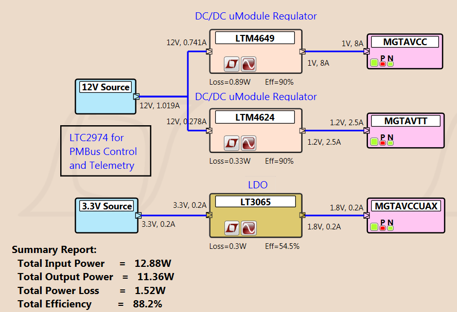 Kintex Ultrascale Plug In Block Diagram