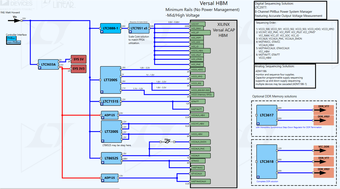 Versal HBM Diagram