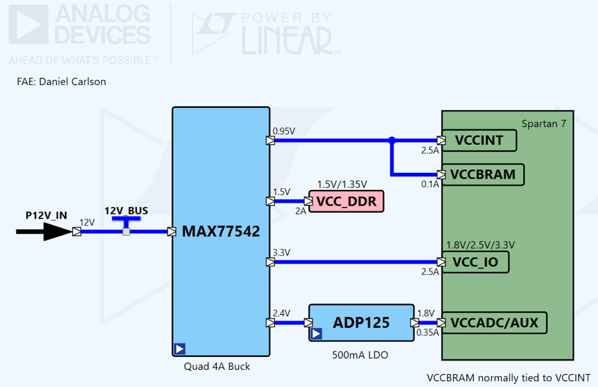 Xilinx Spartan 7