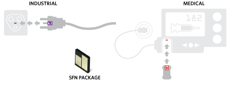 1-wire contact chipsets in industrial and medical contexts