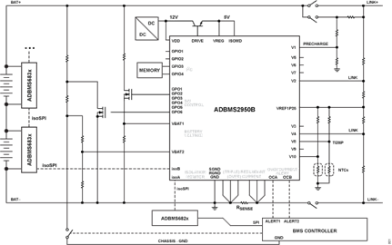 EVAL ADBMS2950B Functional Block Diagram