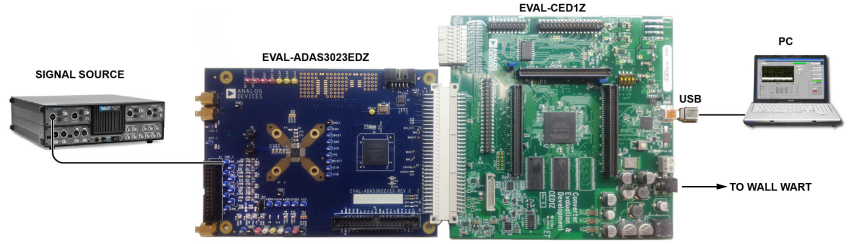 eval board