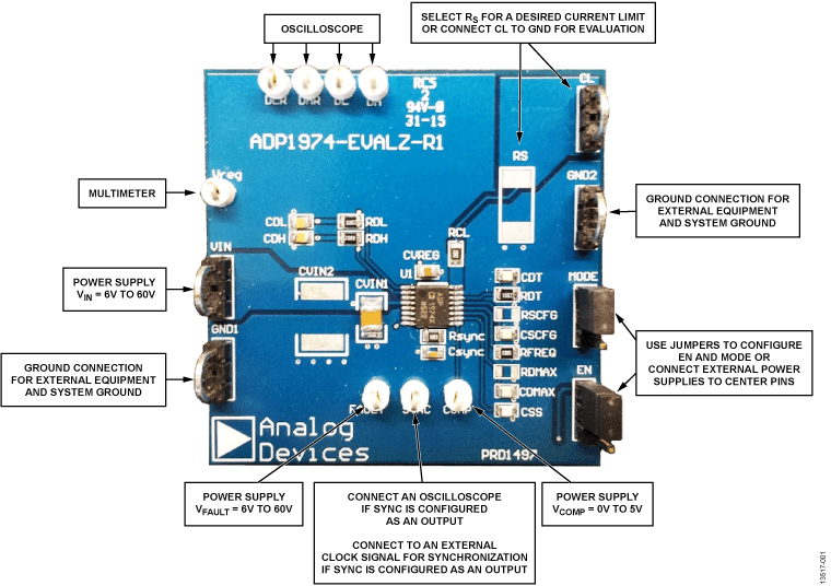 eval board