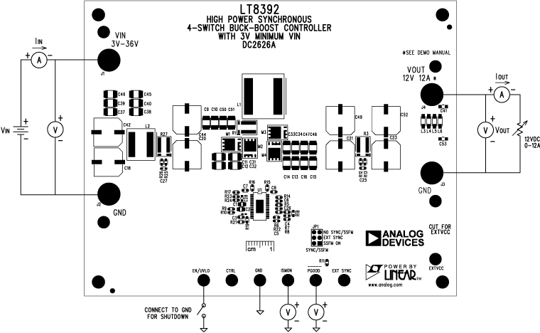 eval board