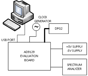 eval board