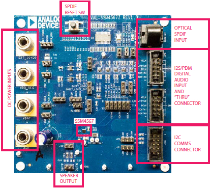 eval board