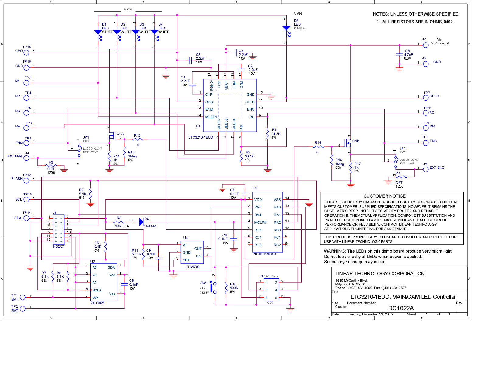 eval board