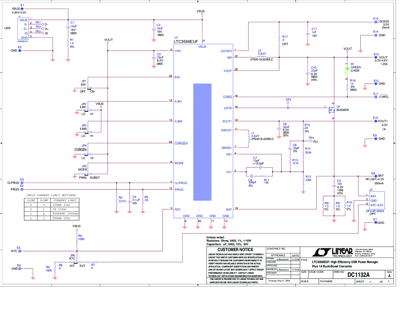 eval board