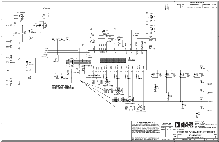 eval board