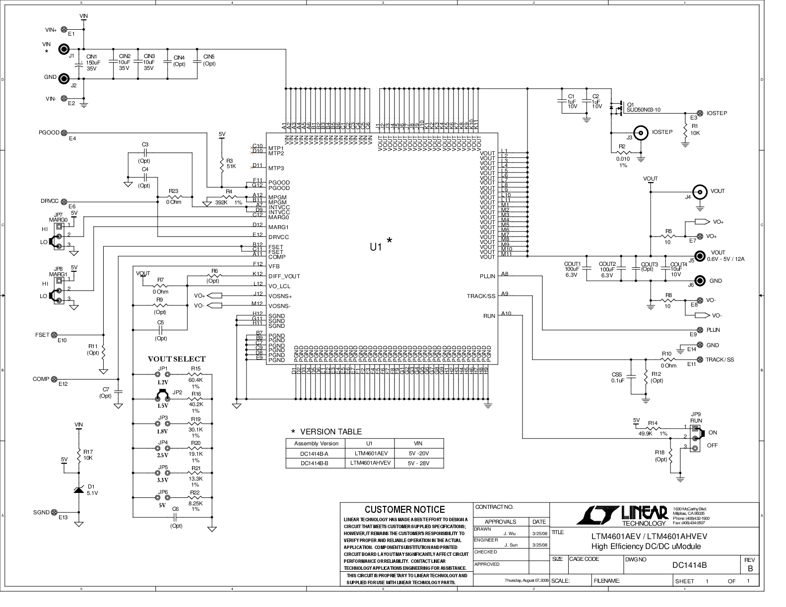 eval board