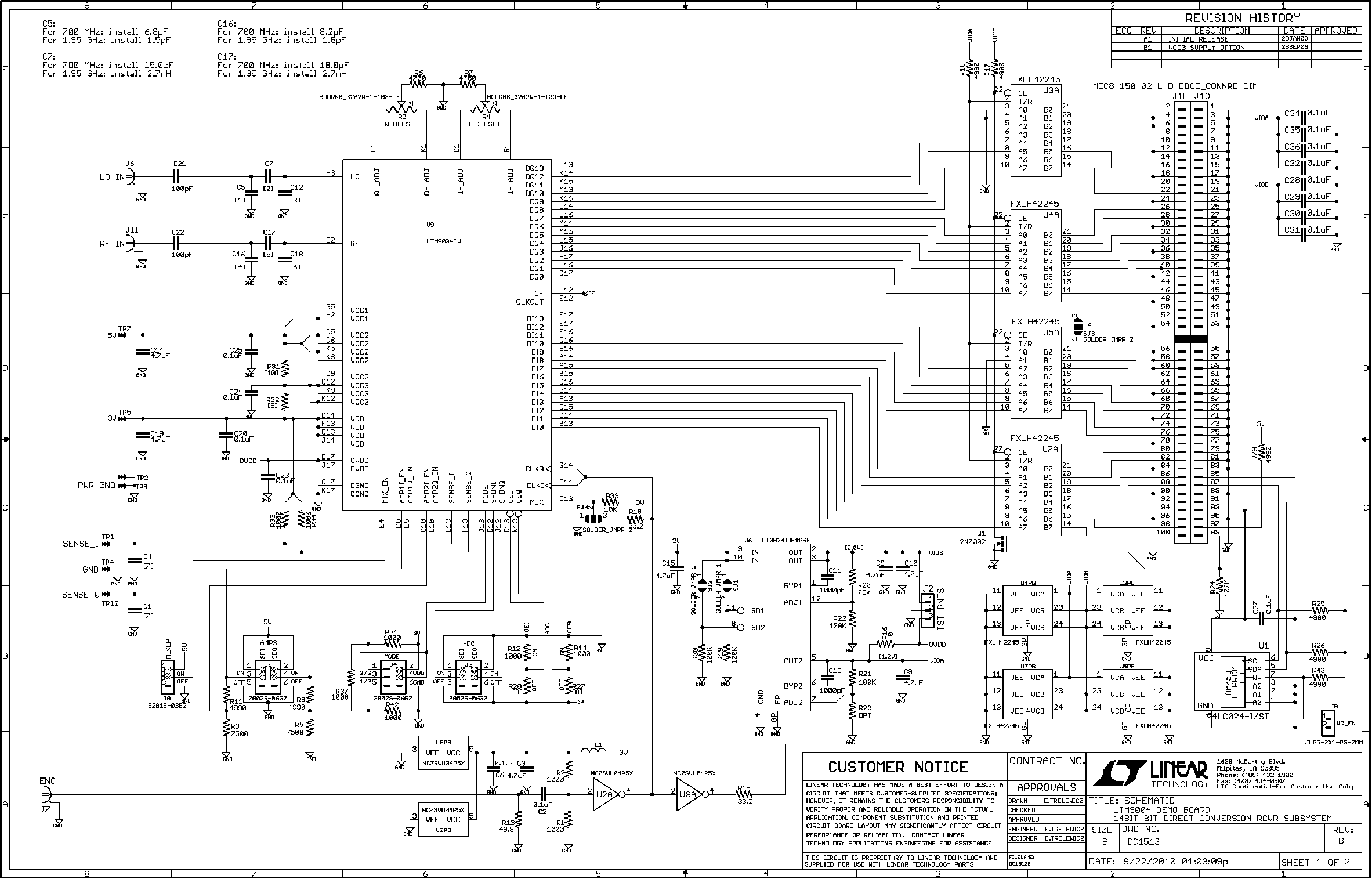 eval board