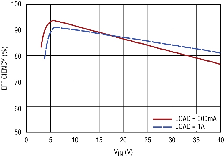 schematic 2