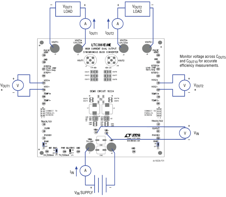 eval board