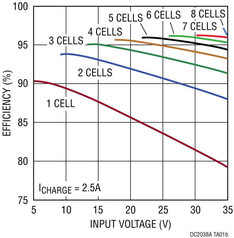 schematic 3