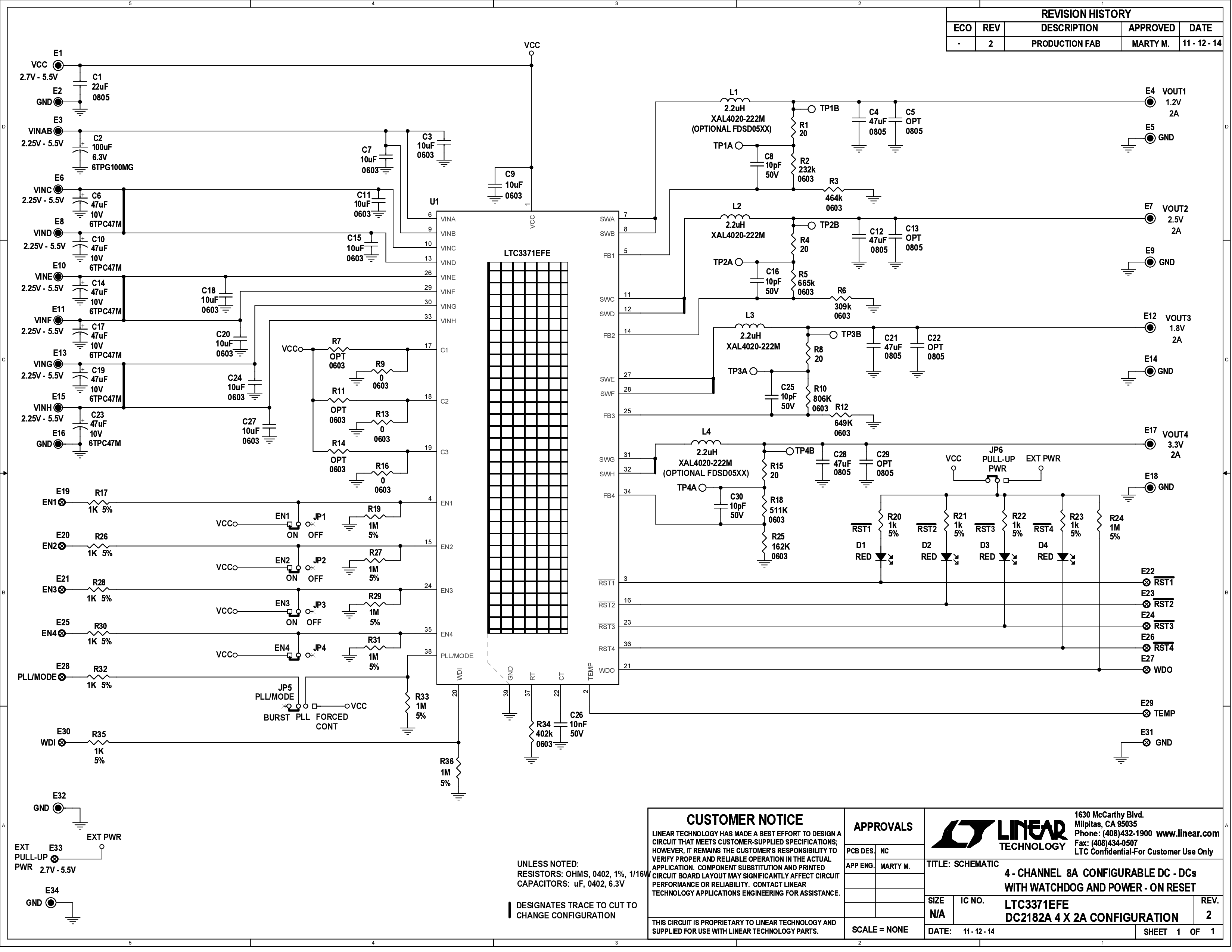 eval board