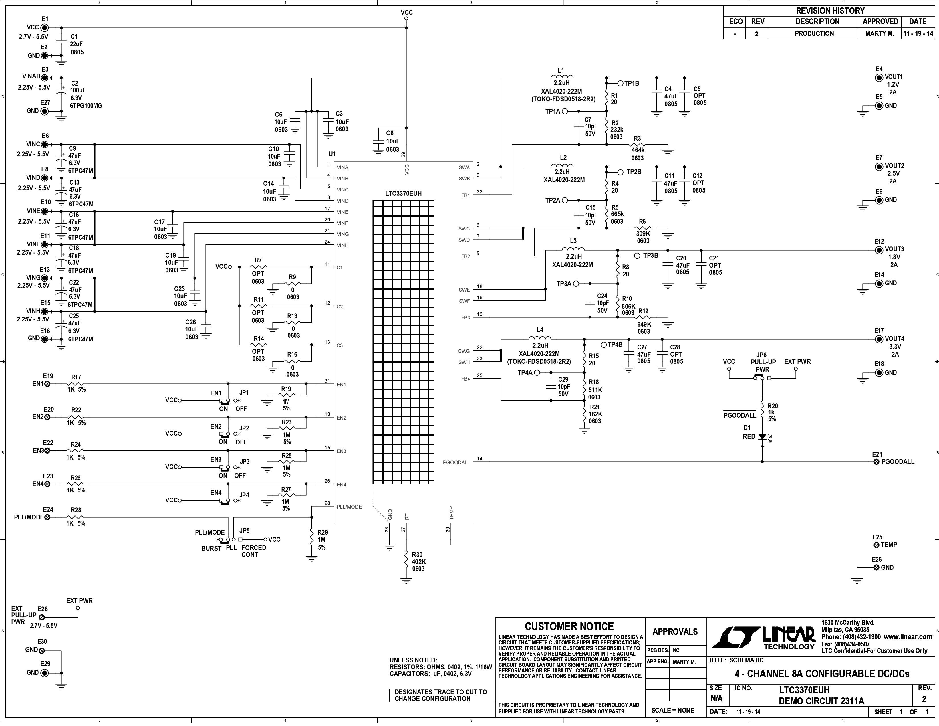 eval board