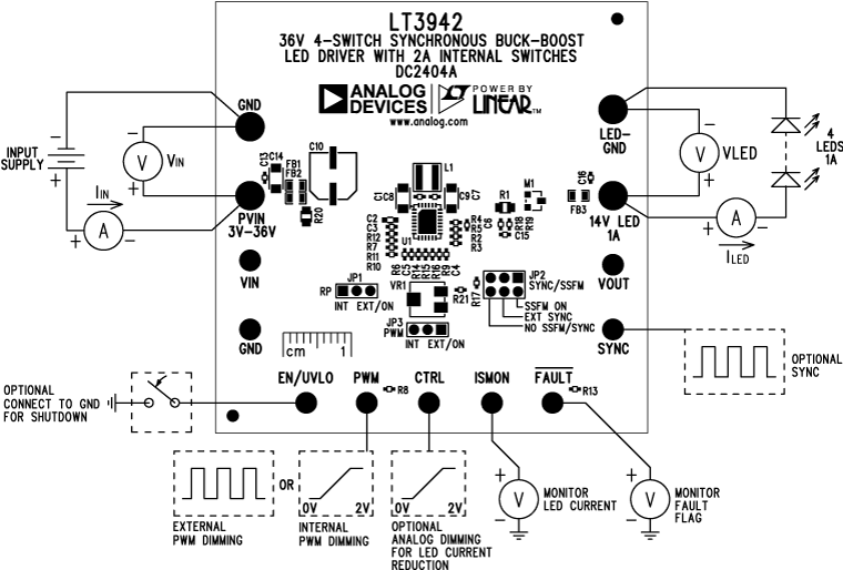 eval board