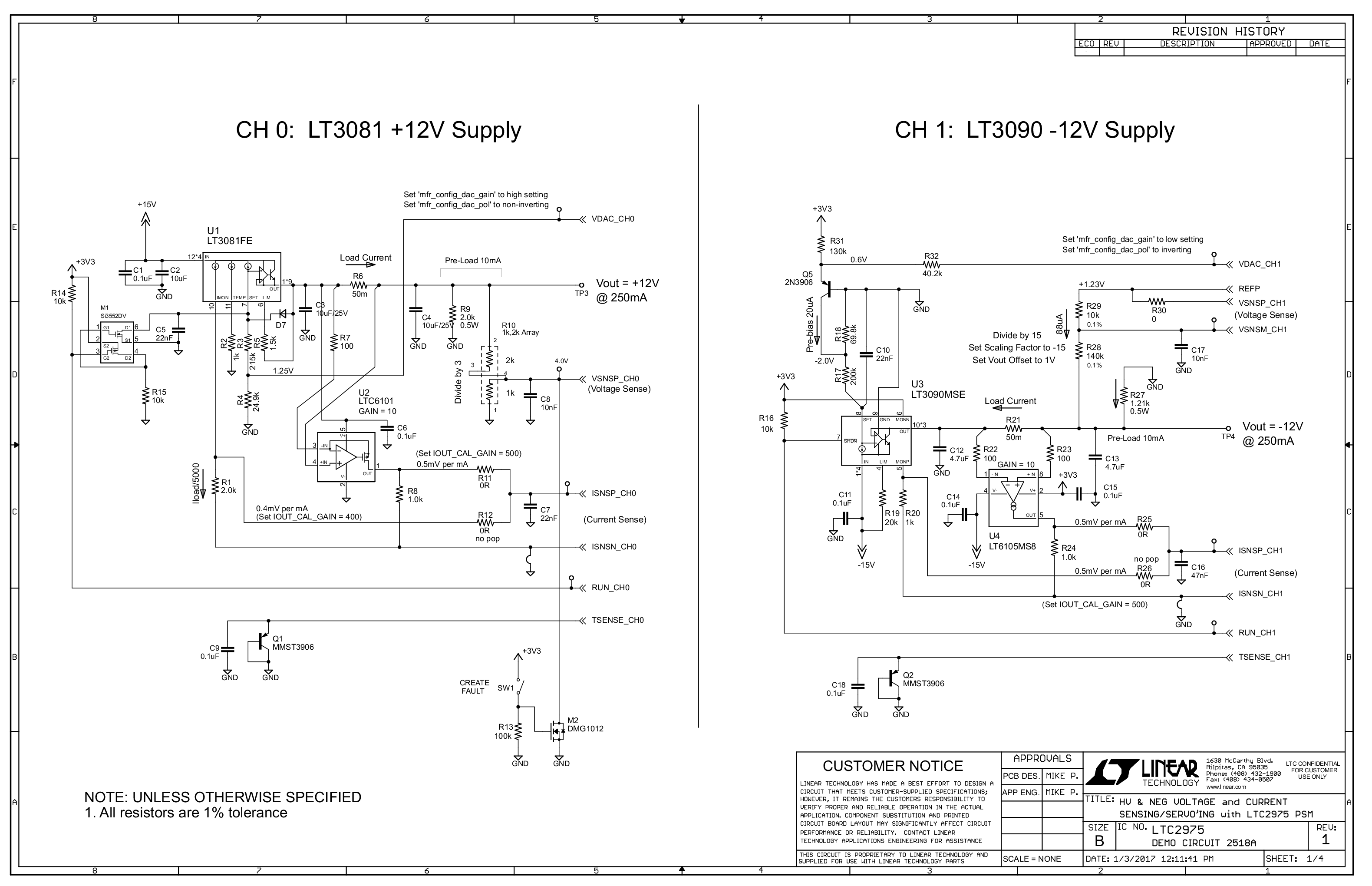 eval board