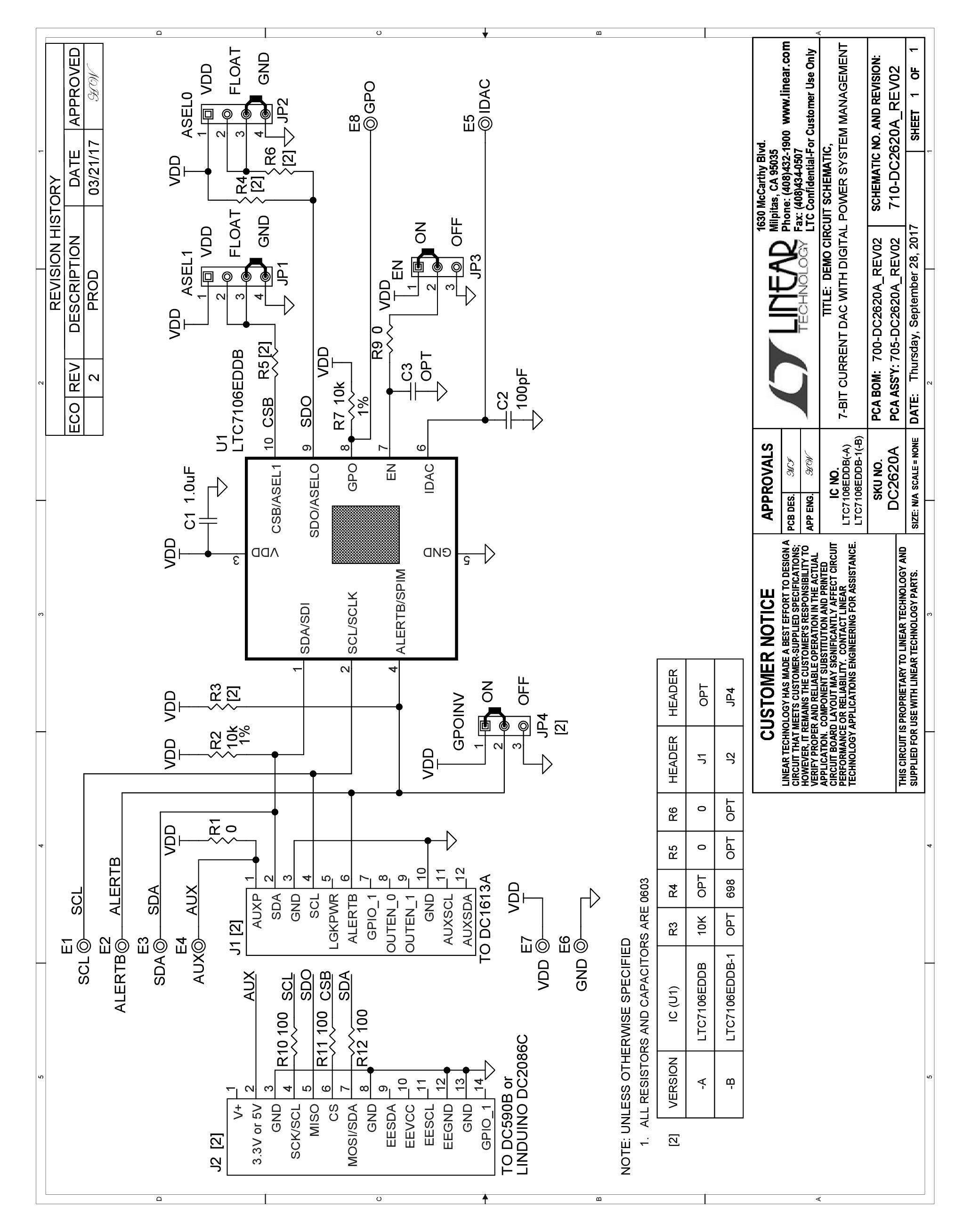 eval board