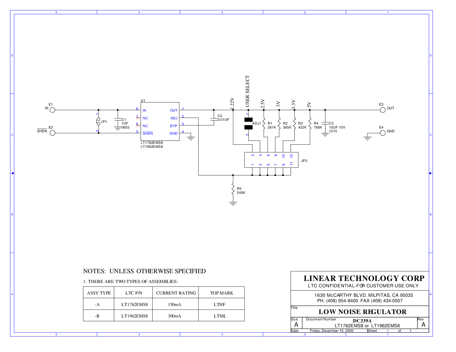 eval board