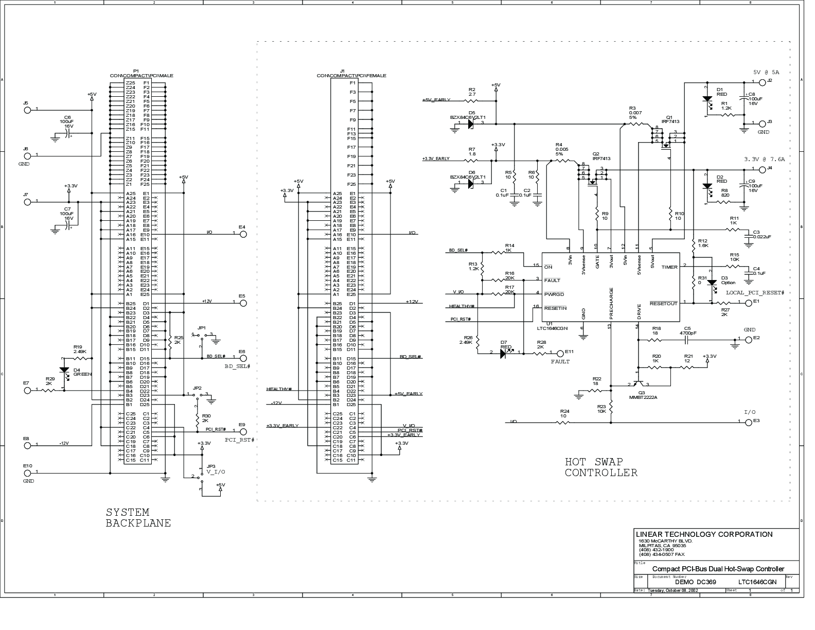 eval board