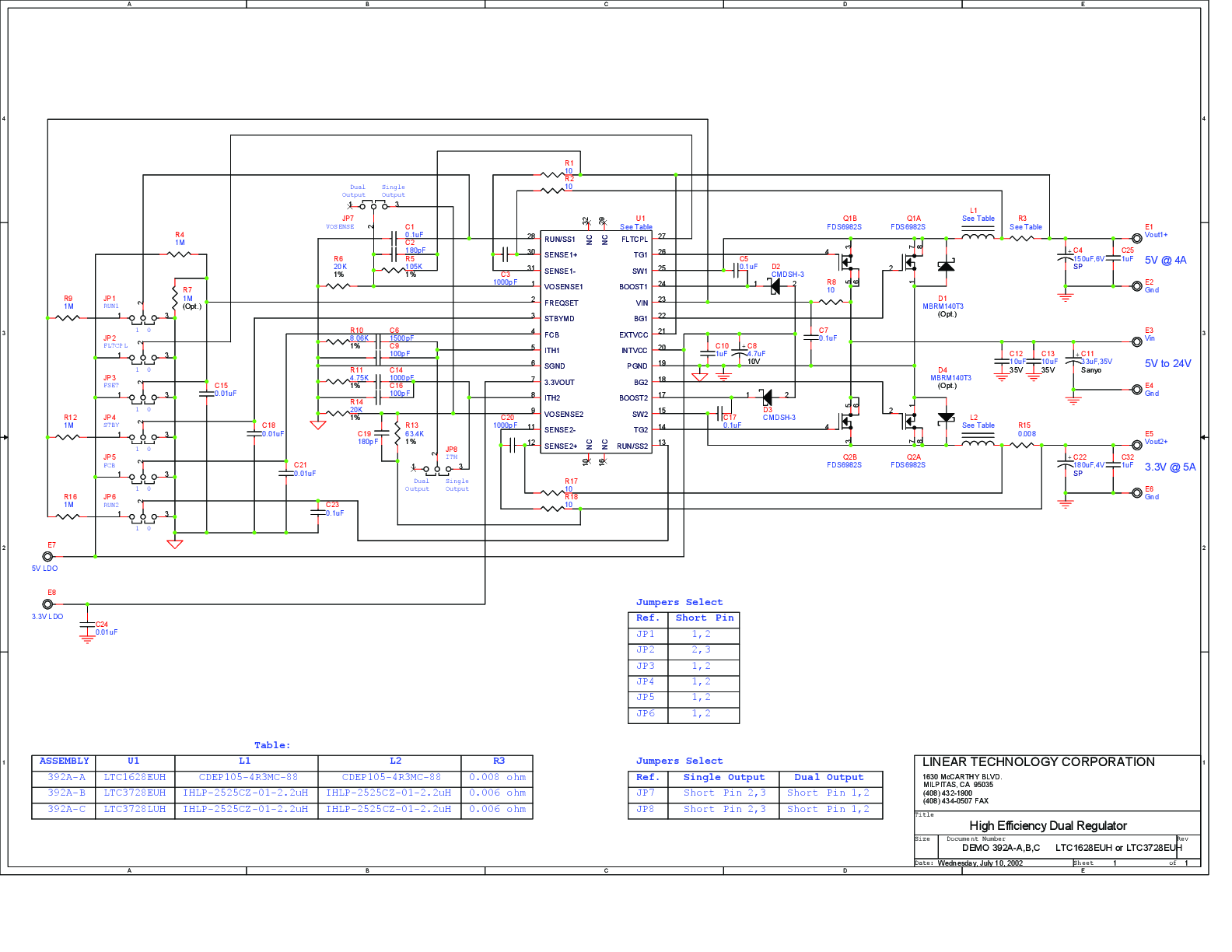 eval board