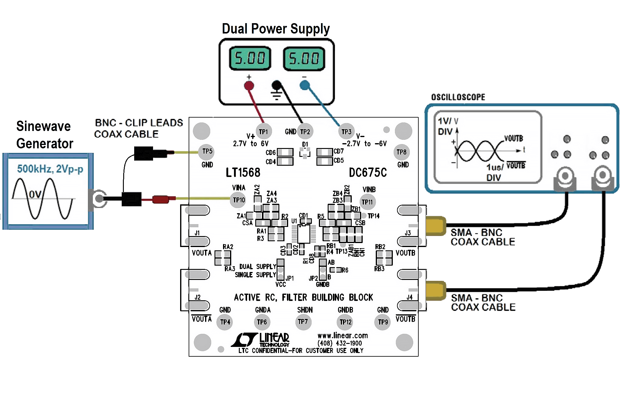 eval board