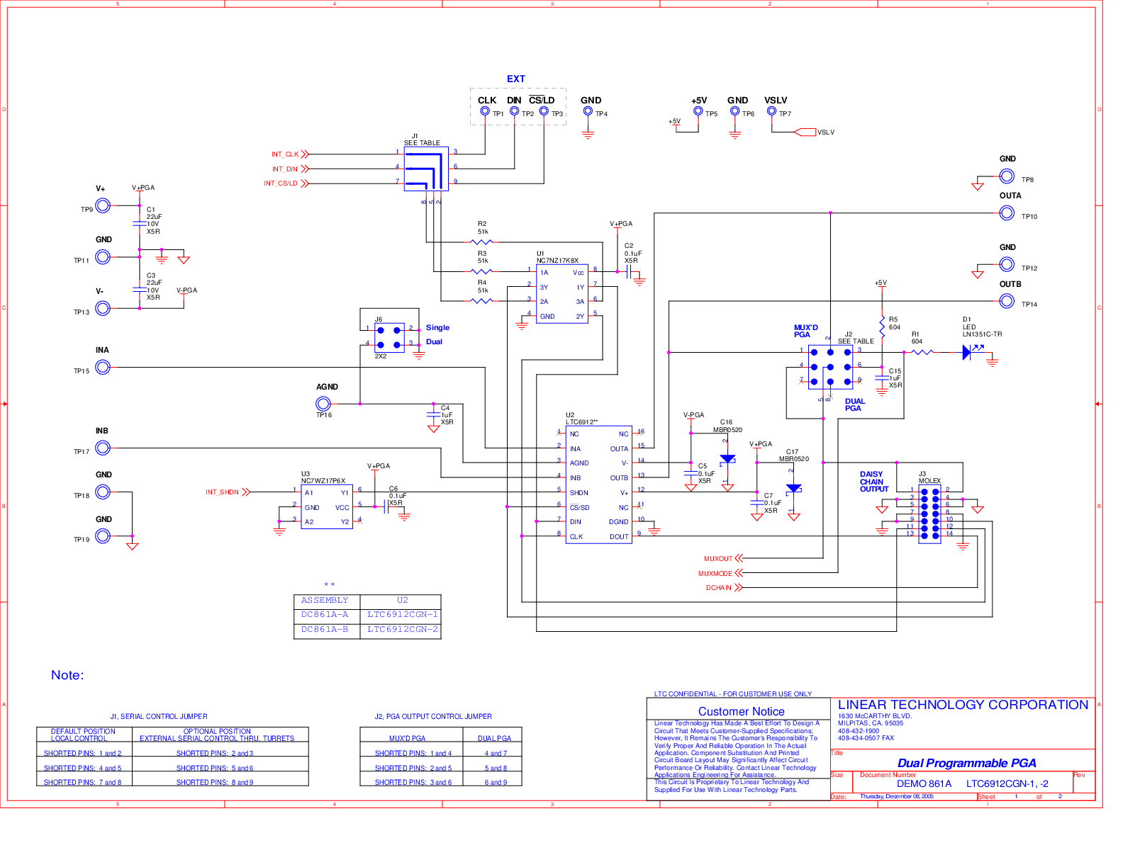 eval board