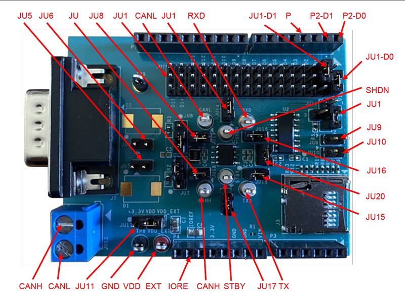 eval board