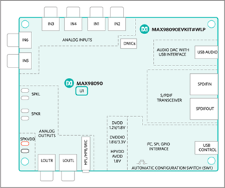 MAX98090EVKIT#WLP: Simplified Block Diagram