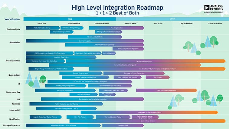 Roadmap