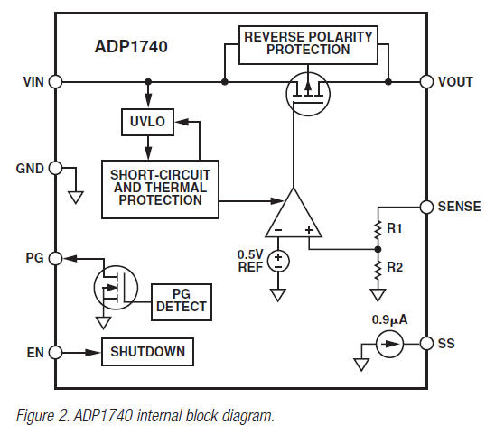 ADP1740 internal block diagram