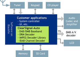 clearsignalAuto