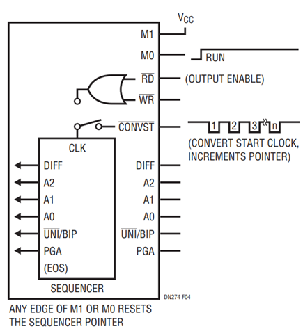 Figure 4. Running the Sequencer.