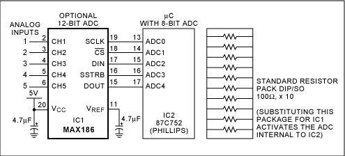 Figure 1. The connections shown enable this µC to substitute an external 12-bit A/D converter for its internal 8-bit converter. Replacing the external converter with the resister network causes the µC to resume use of its converter.