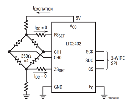 Figure 2. Pseudo-Differential Strain Gauge Application.