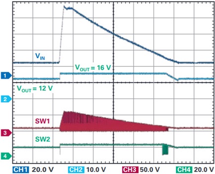 The LT8210 in Pass-Thru mode quickly responds to an 80 V unsuppressed load dump pulse