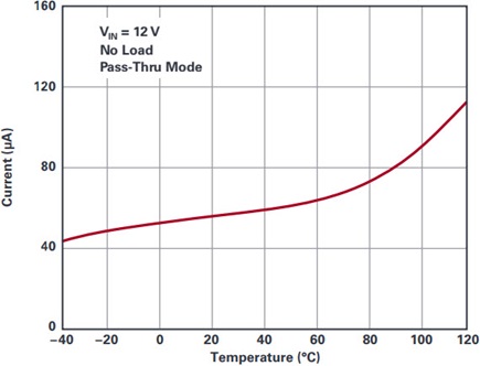 The LT8210 features ultralow quiescent current in the Pass-Thru region