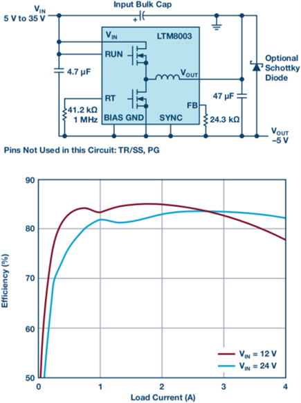 A –5 V supply from a +5 V to +35 V input delivers current up to 4 A