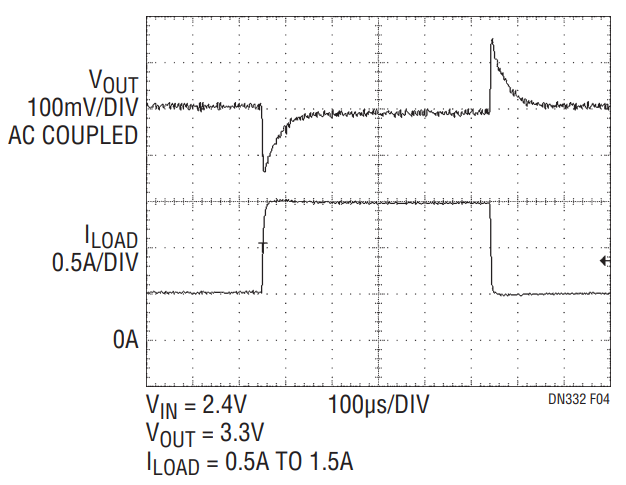 Figure 4. Response of the Circuit in Figure 1 to a 1A Load Step.