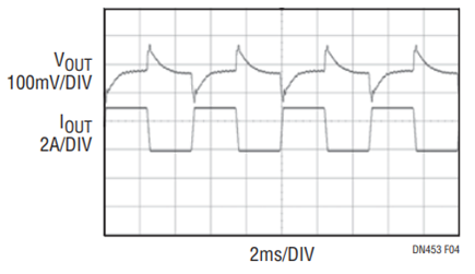 Figure 4. Transient Response for a Current Load Step from 2A to 5A.