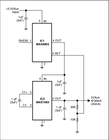 Figure 1.  This 5V supply, obtained by reducing the 3.3V input with an LDO (IC1) and doubling that output with a charge pump (IC2), minimizes the charge-pump output impedance by feeding 5V back to the LDO.